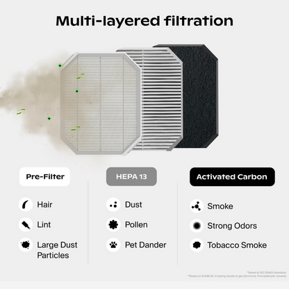 Bedside Air Purifier