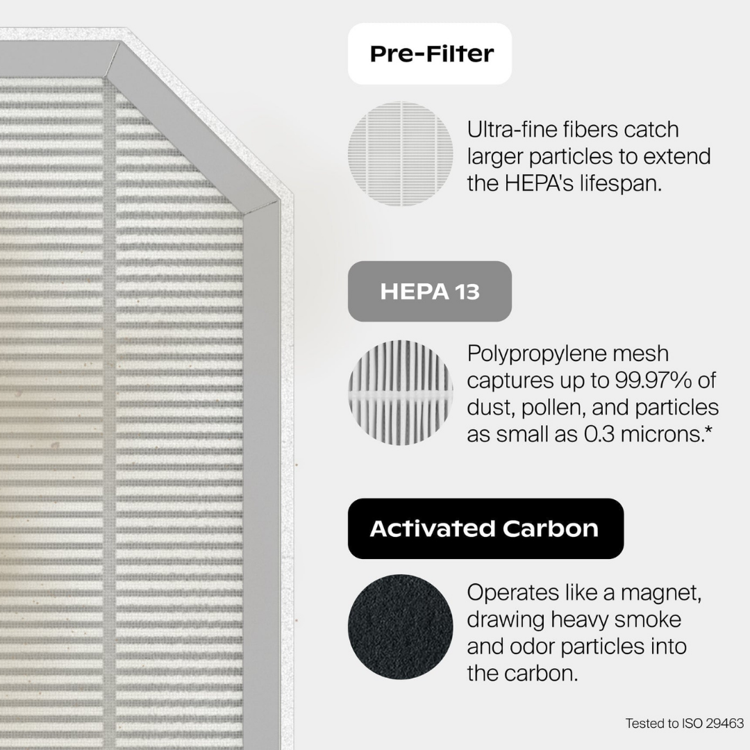 Bedside Air Purifier