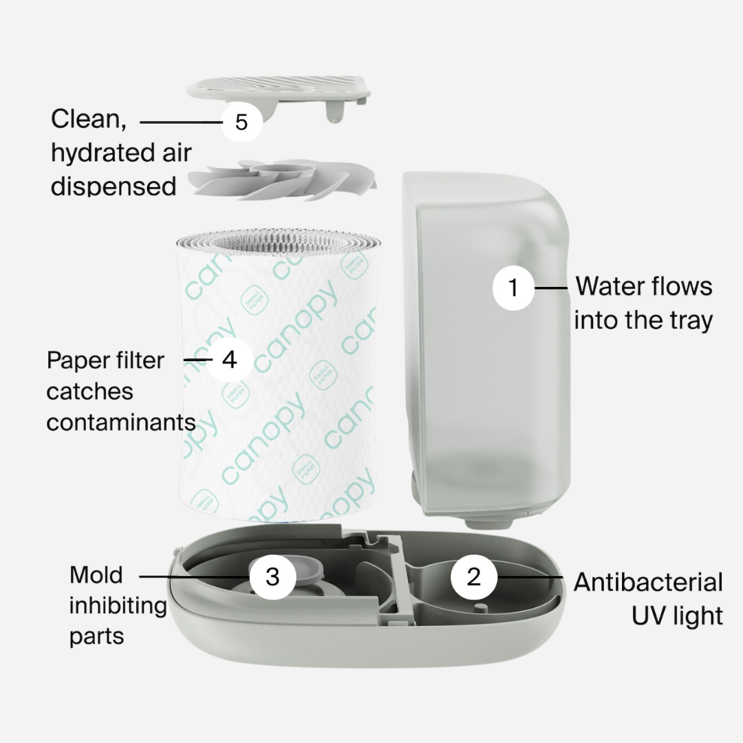 Nursery Humidifier 2.0