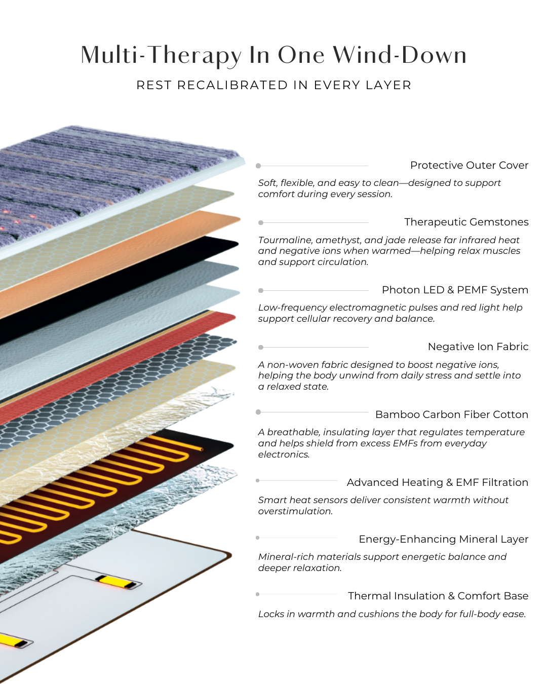TAJ Series PEMF Far Infrared Heating Mats