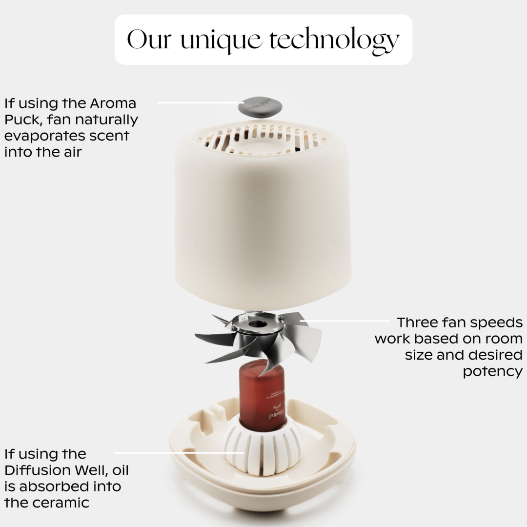 Waterless & Mistless Aroma Diffuser