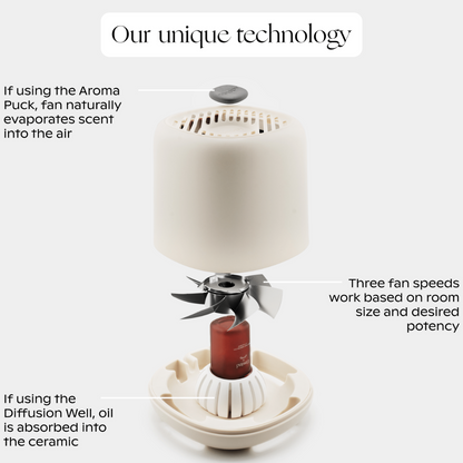 Waterless & Mistless Aroma Diffuser