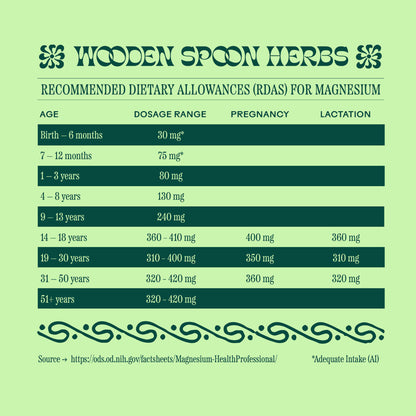 Magic Magnesium